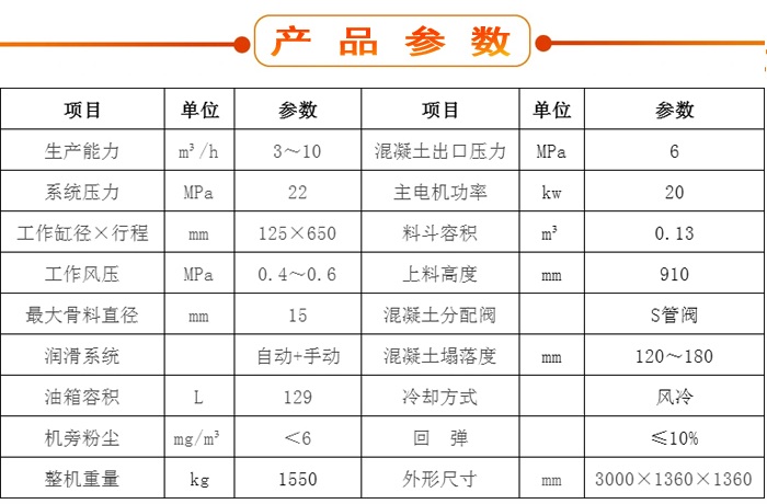 濕噴機(jī)、濕噴機(jī)機(jī)械手、機(jī)械手、濕噴機(jī)械手